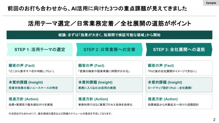 顧客提案 スライド2
