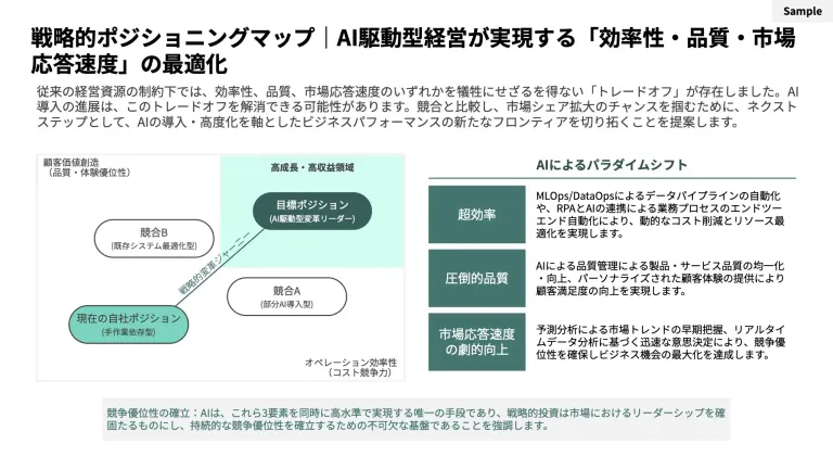 企画提案 スライド2