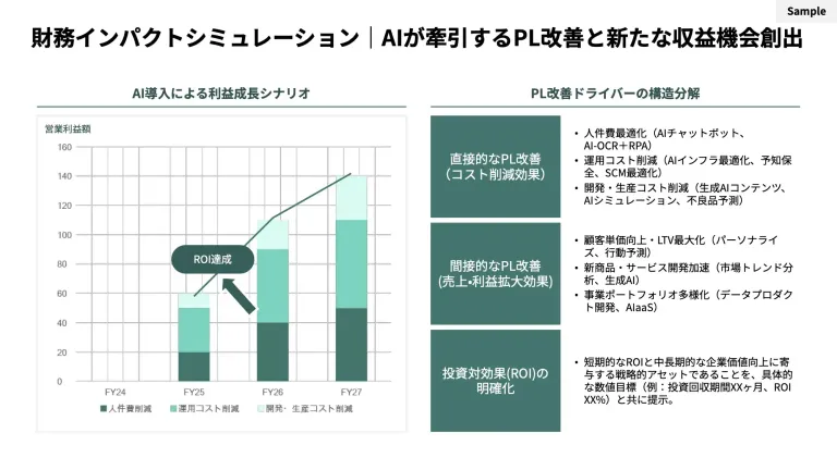 企画提案 スライド3