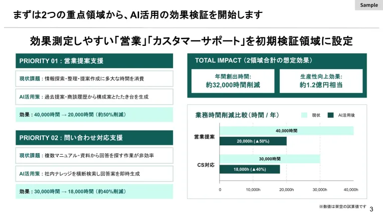 顧客提案 スライド3