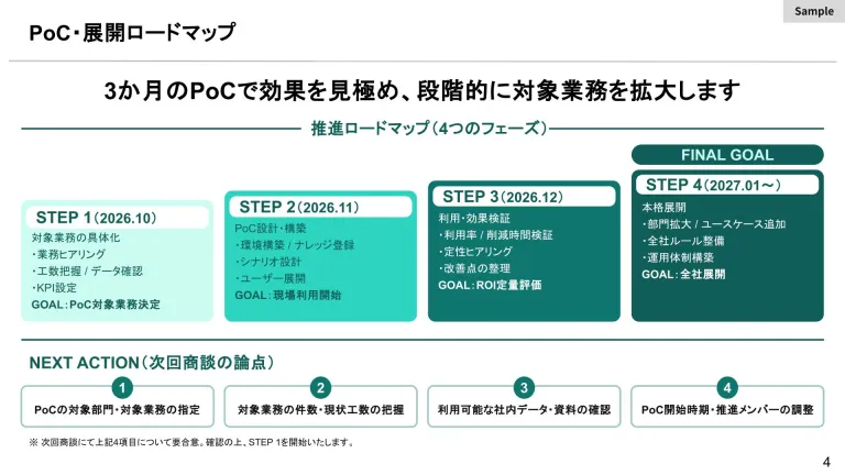 顧客提案 スライド4